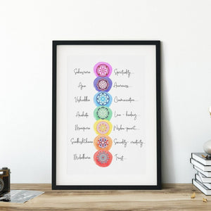 Seven chakras print in a black frame, each coloured circle named beside it